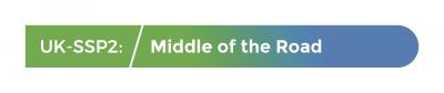 SSP2 fact sheet on Middle of the Road
